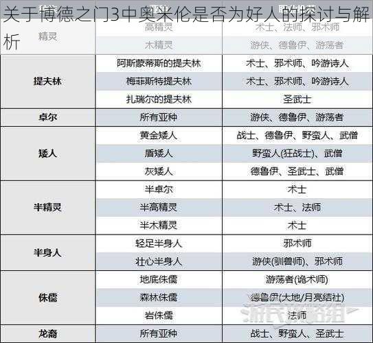 关于博德之门3中奥米伦是否为好人的探讨与解析