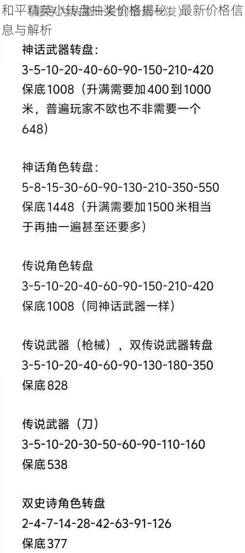 和平精英小转盘抽奖价格揭秘：最新价格信息与解析