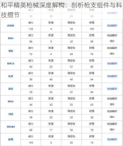 和平精英枪械深度解构：剖析枪支组件与科技细节