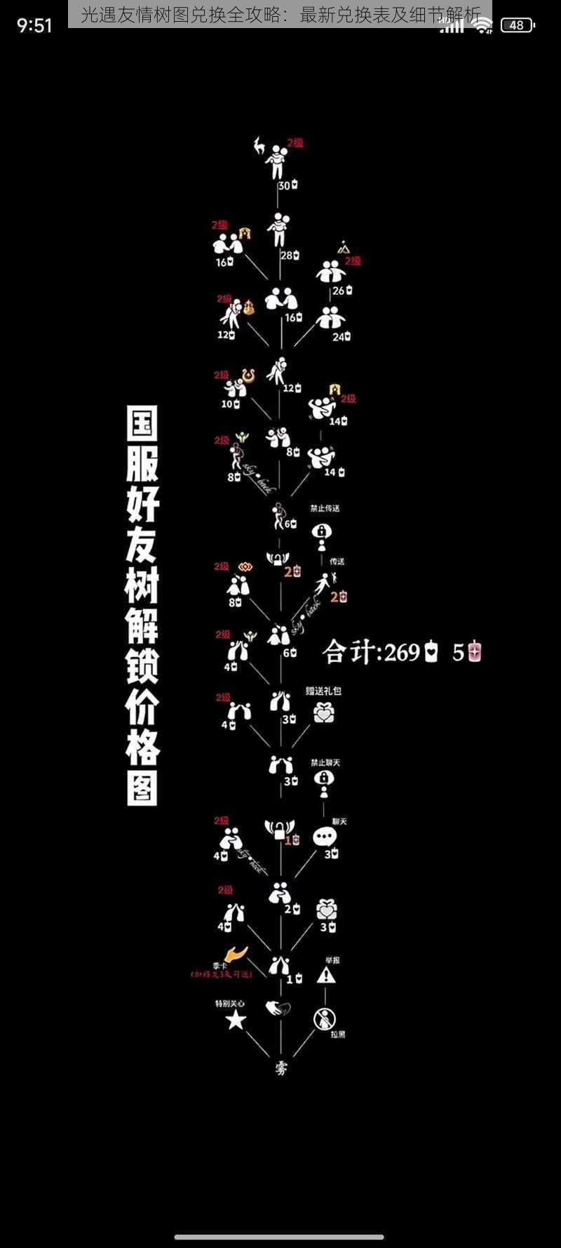 光遇友情树图兑换全攻略：最新兑换表及细节解析