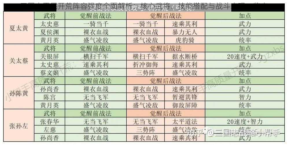 三国志平民开荒阵容强度全面解析：核心武将、技能搭配与战斗表现一览表