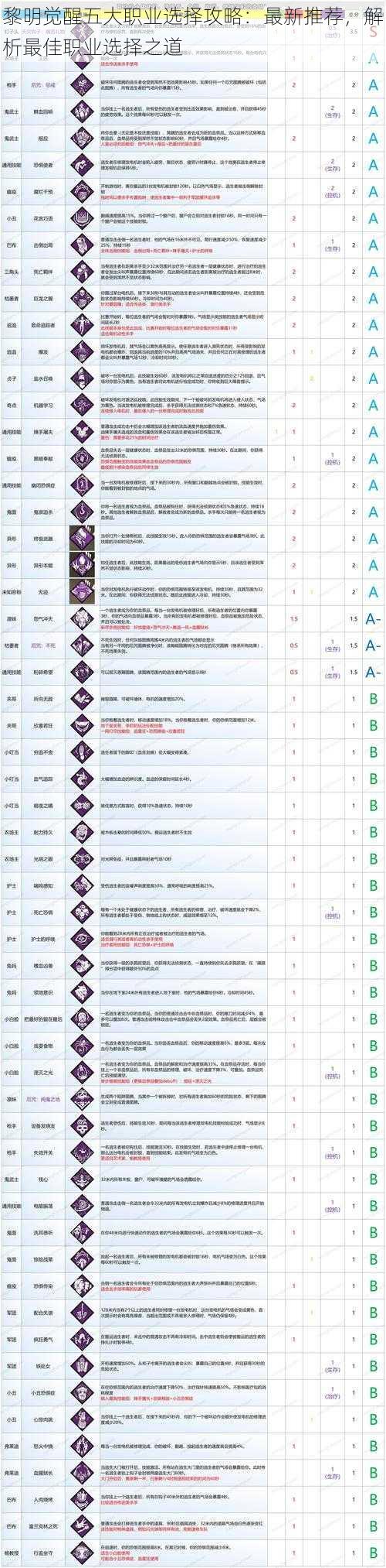 黎明觉醒五大职业选择攻略：最新推荐，解析最佳职业选择之道