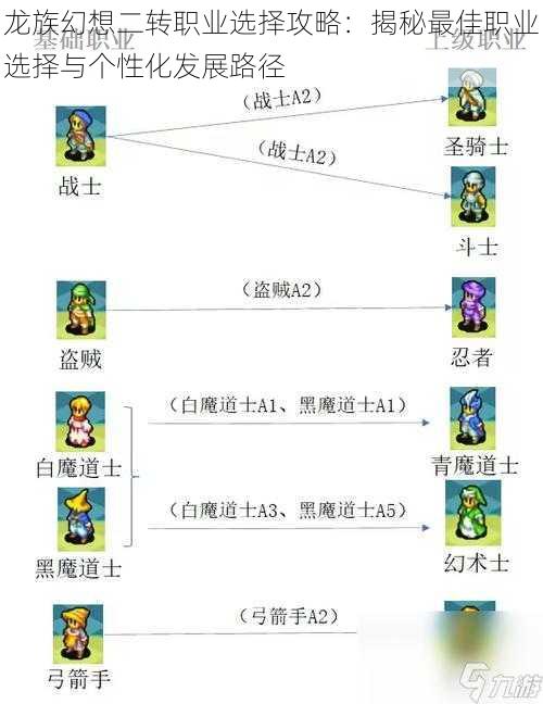 龙族幻想二转职业选择攻略：揭秘最佳职业选择与个性化发展路径