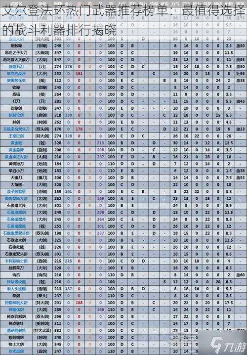 艾尔登法环热门武器推荐榜单：最值得选择的战斗利器排行揭晓