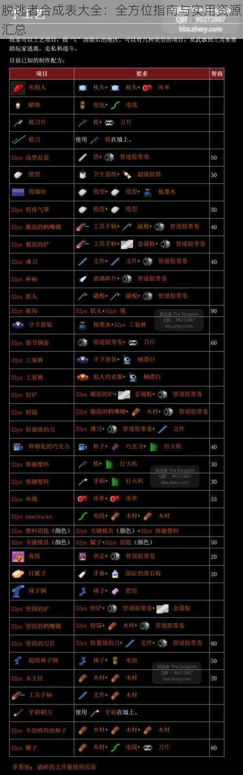 脱逃者合成表大全：全方位指南与实用资源汇总