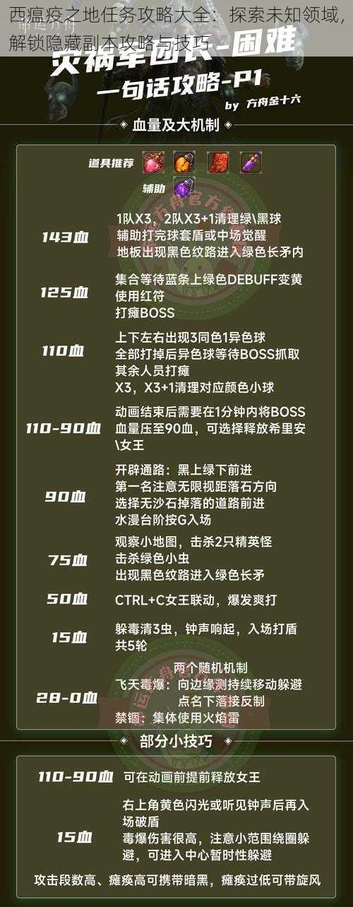 西瘟疫之地任务攻略大全：探索未知领域，解锁隐藏副本攻略与技巧