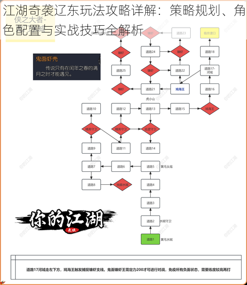 江湖奇袭辽东玩法攻略详解：策略规划、角色配置与实战技巧全解析