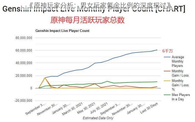 《原神玩家分析：男女玩家氪金比例的深度探讨》