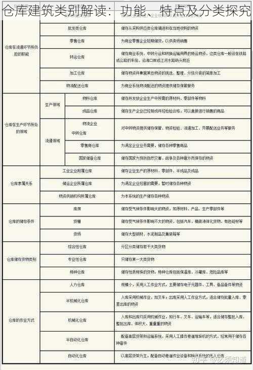 仓库建筑类别解读：功能、特点及分类探究