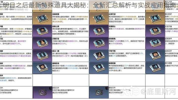 明日之后最新特殊道具大揭秘：全新汇总解析与实战应用指南