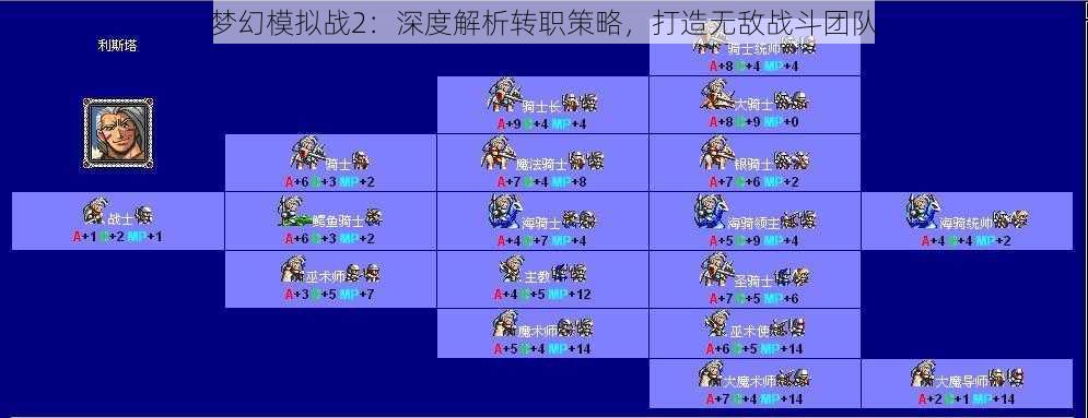 梦幻模拟战2：深度解析转职策略，打造无敌战斗团队