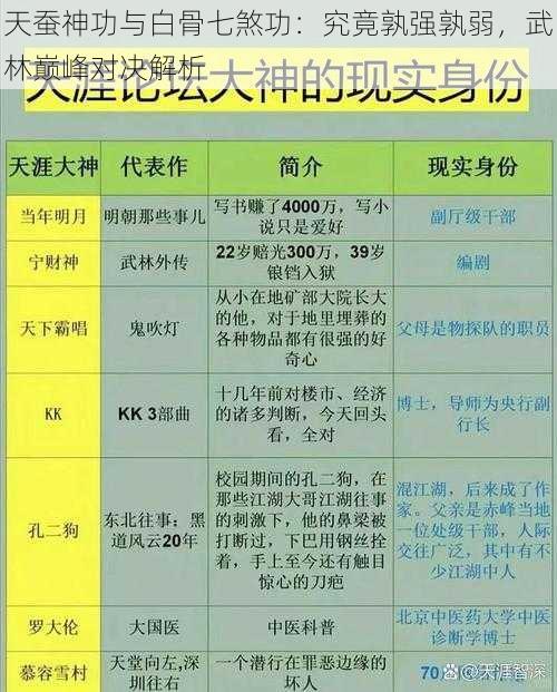 天蚕神功与白骨七煞功：究竟孰强孰弱，武林巅峰对决解析