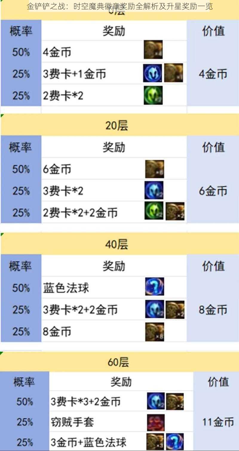金铲铲之战：时空魔典徽章奖励全解析及升星奖励一览