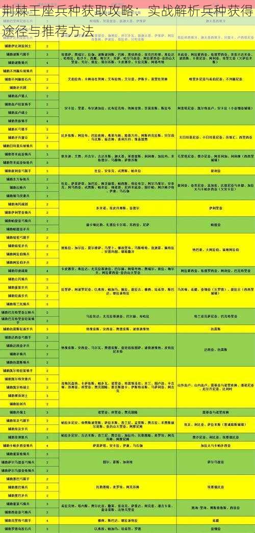 荆棘王座兵种获取攻略：实战解析兵种获得途径与推荐方法