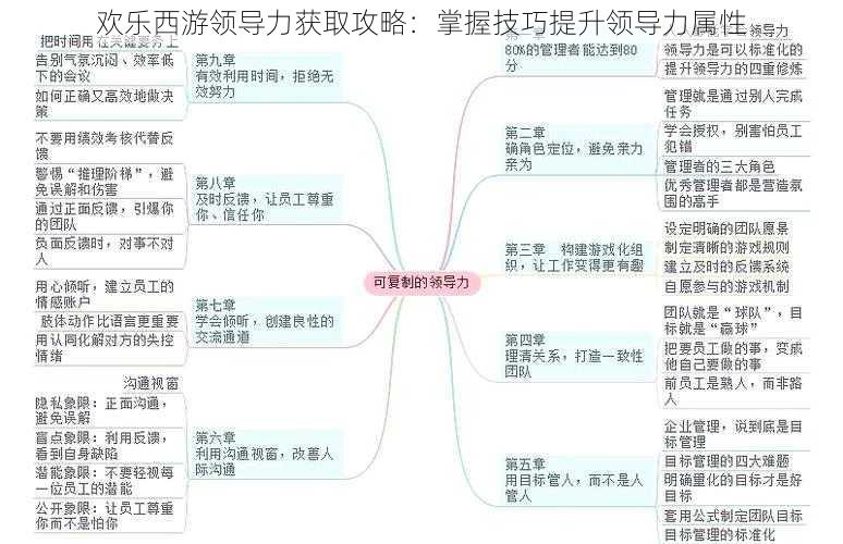 欢乐西游领导力获取攻略：掌握技巧提升领导力属性