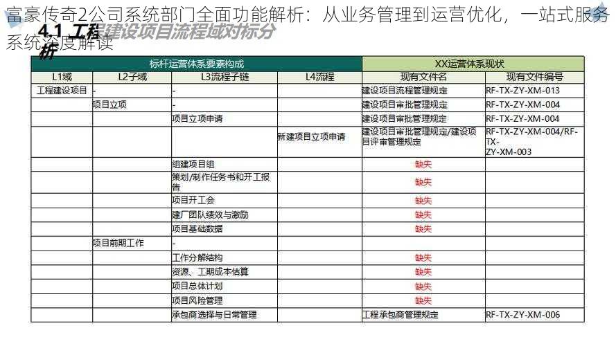 富豪传奇2公司系统部门全面功能解析：从业务管理到运营优化，一站式服务系统深度解读