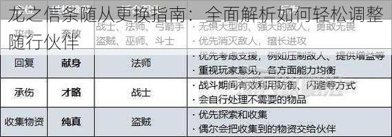 龙之信条随从更换指南：全面解析如何轻松调整随行伙伴