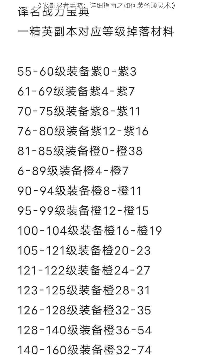 《火影忍者手游：详细指南之如何装备通灵术》