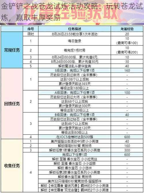 金铲铲之战苍龙试炼活动攻略：玩转苍龙试炼，赢取丰厚奖励