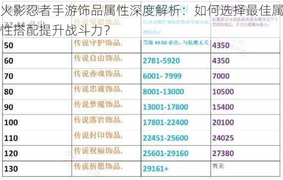 火影忍者手游饰品属性深度解析：如何选择最佳属性搭配提升战斗力？