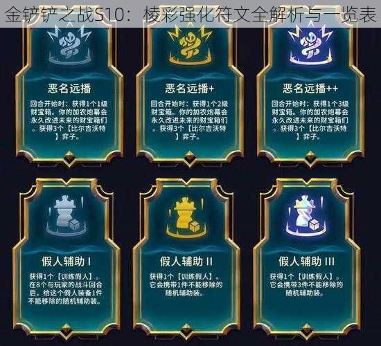 金铲铲之战S10：棱彩强化符文全解析与一览表