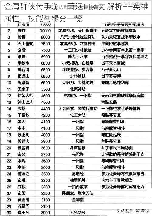 金庸群侠传手游：萧远山实力解析——英雄属性、技能与缘分一览