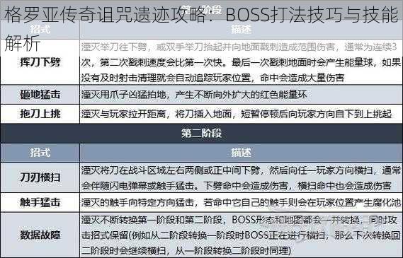 格罗亚传奇诅咒遗迹攻略：BOSS打法技巧与技能解析