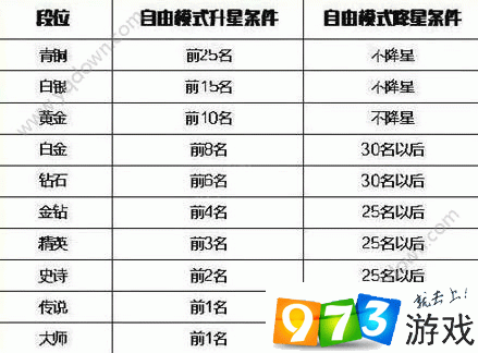 欢乐球吃球段位排行：揭秘段位顺序表，领略竞技风采