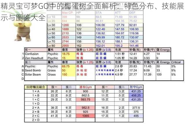 精灵宝可梦GO中的椰蛋树全面解析：特色分布、技能展示与图鉴大全