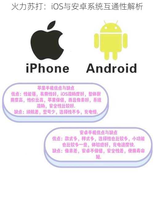 火力苏打：iOS与安卓系统互通性解析