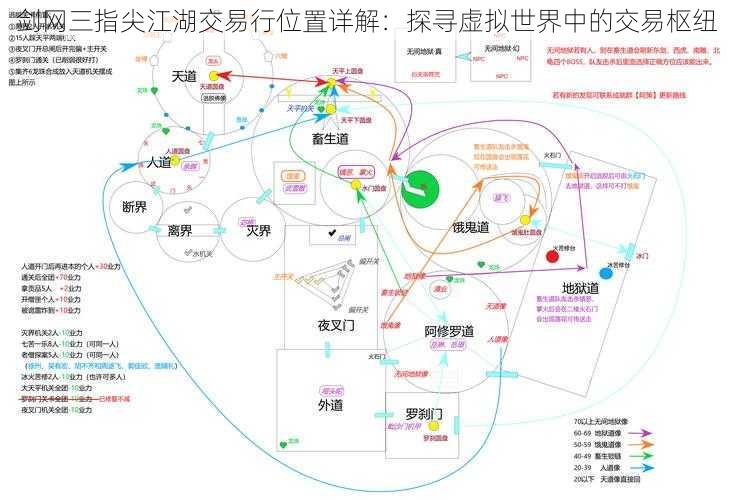 剑网三指尖江湖交易行位置详解：探寻虚拟世界中的交易枢纽