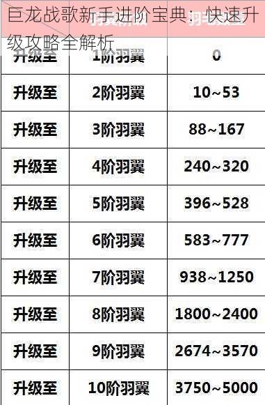 巨龙战歌新手进阶宝典：快速升级攻略全解析