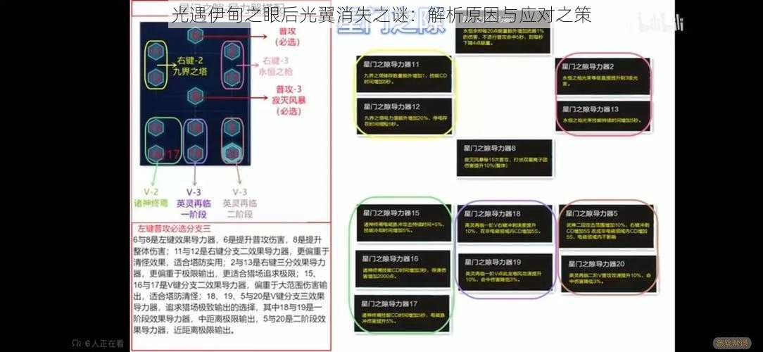 光遇伊甸之眼后光翼消失之谜：解析原因与应对之策