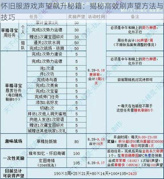 怀旧服游戏声望飙升秘籍：揭秘高效刷声望方法与技巧