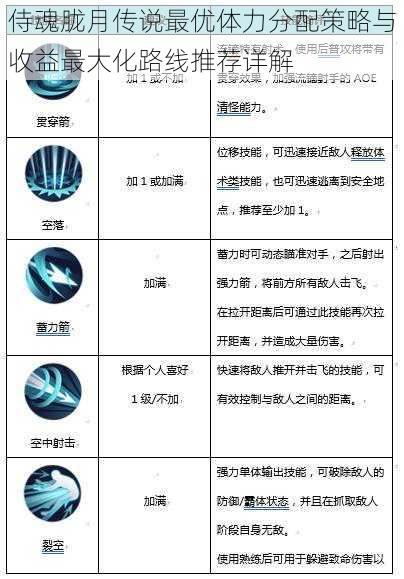 侍魂胧月传说最优体力分配策略与收益最大化路线推荐详解