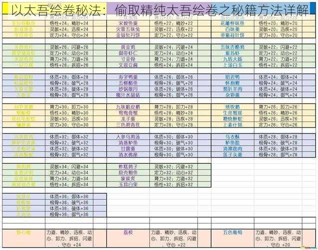 以太吾绘卷秘法：偷取精纯太吾绘卷之秘籍方法详解