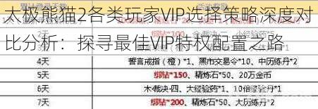 太极熊猫2各类玩家VIP选择策略深度对比分析：探寻最佳VIP特权配置之路