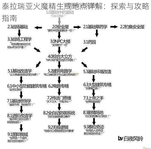 泰拉瑞亚火魔精生成地点详解：探索与攻略指南