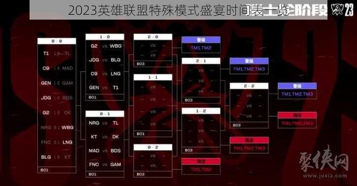 2023英雄联盟特殊模式盛宴时间表一览