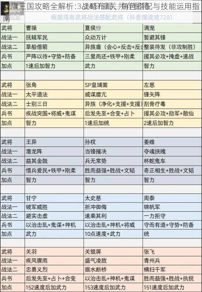 战旗三国攻略全解析：战略布局、角色搭配与技能运用指南