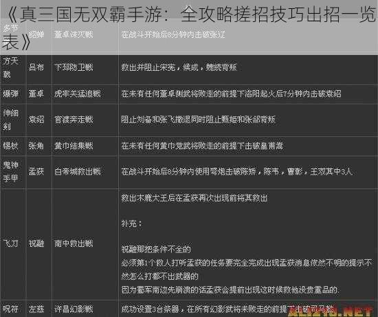《真三国无双霸手游：全攻略搓招技巧出招一览表》