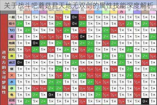 关于战斗吧蘑菇君天地无双剑的属性技能深度解析