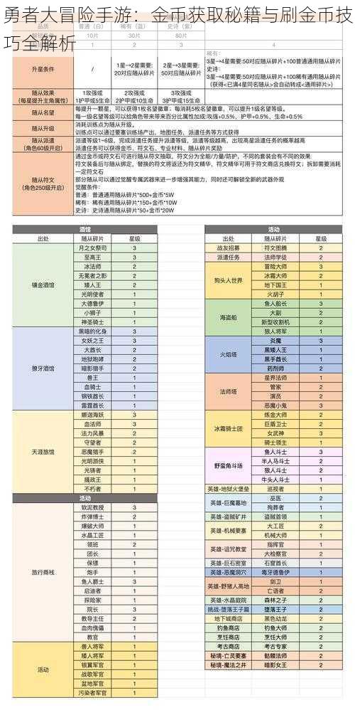 勇者大冒险手游：金币获取秘籍与刷金币技巧全解析